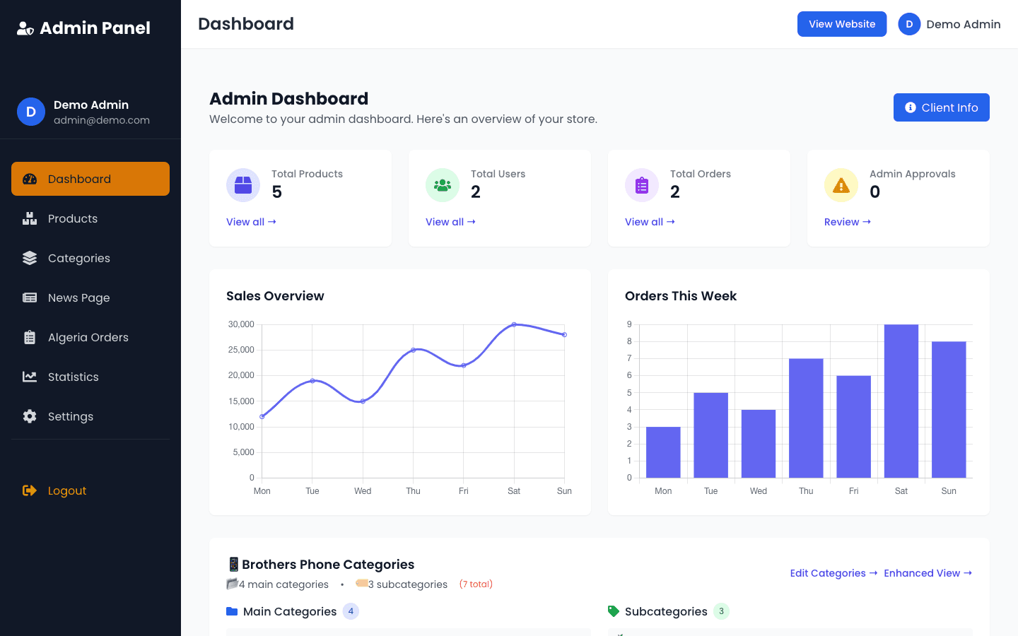 Stock Manager Dashboard